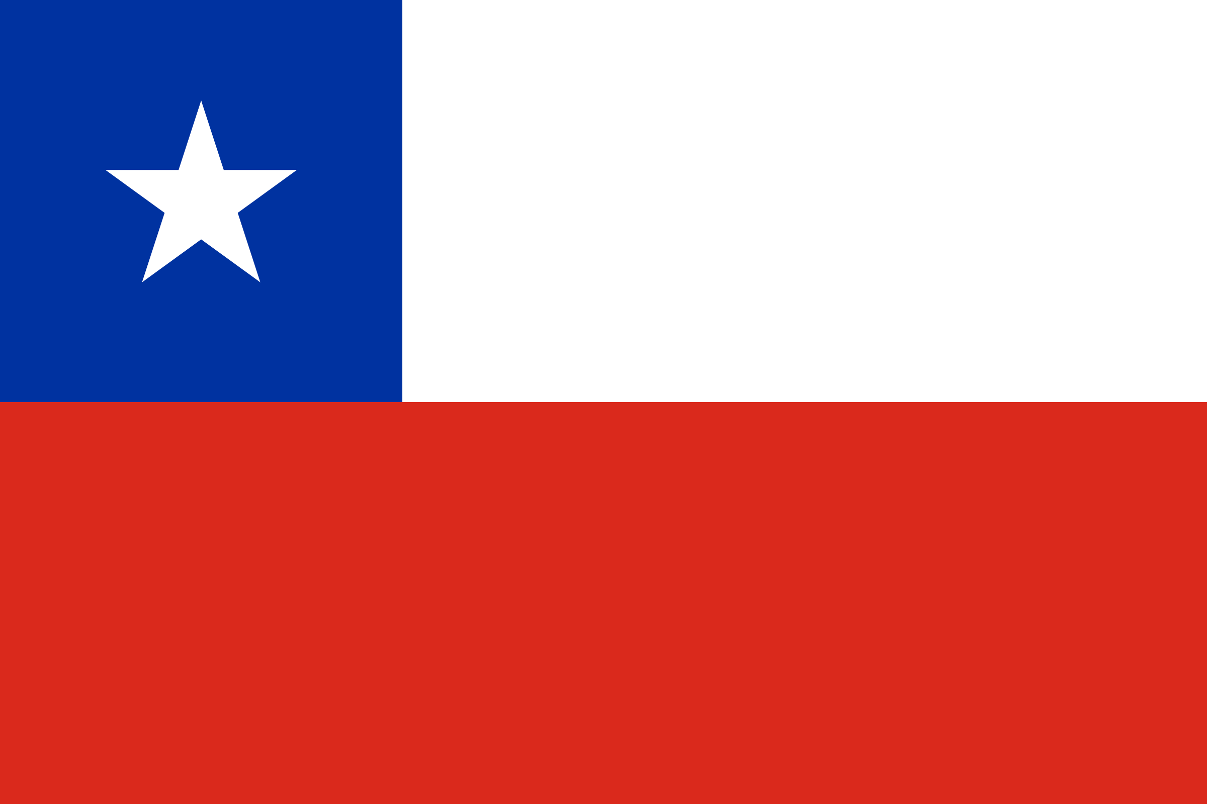 Bandera de Chile: franjas horizontales blanca y roja, con un cuadro azul y una estrella blanca en la esquina superior izquierda